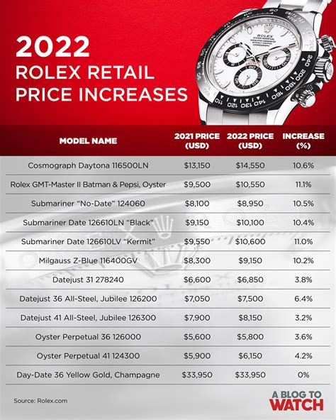 rolex 2022 release dates|rolex price increase 2022 list.